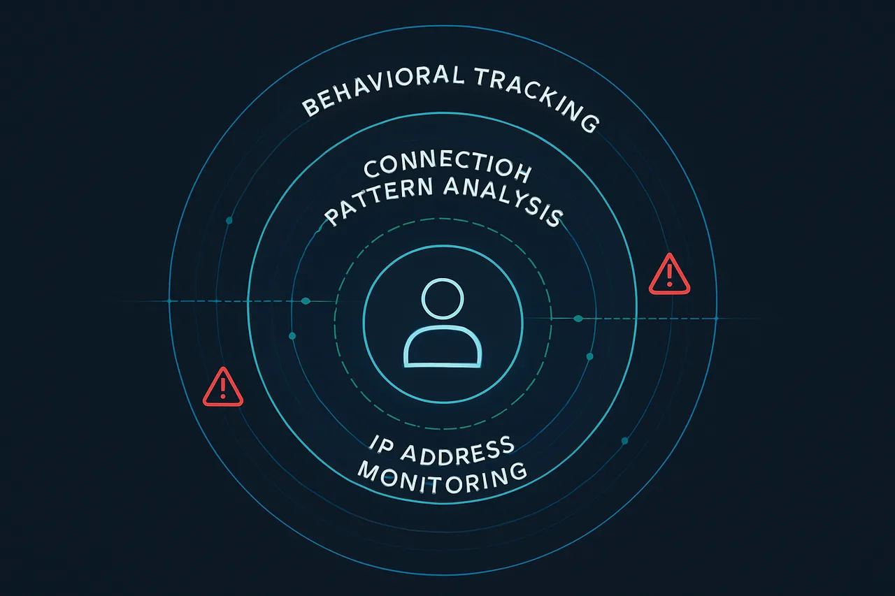 Layered network detection system diagram showing how private trackers monitor user behavior through multiple security layers