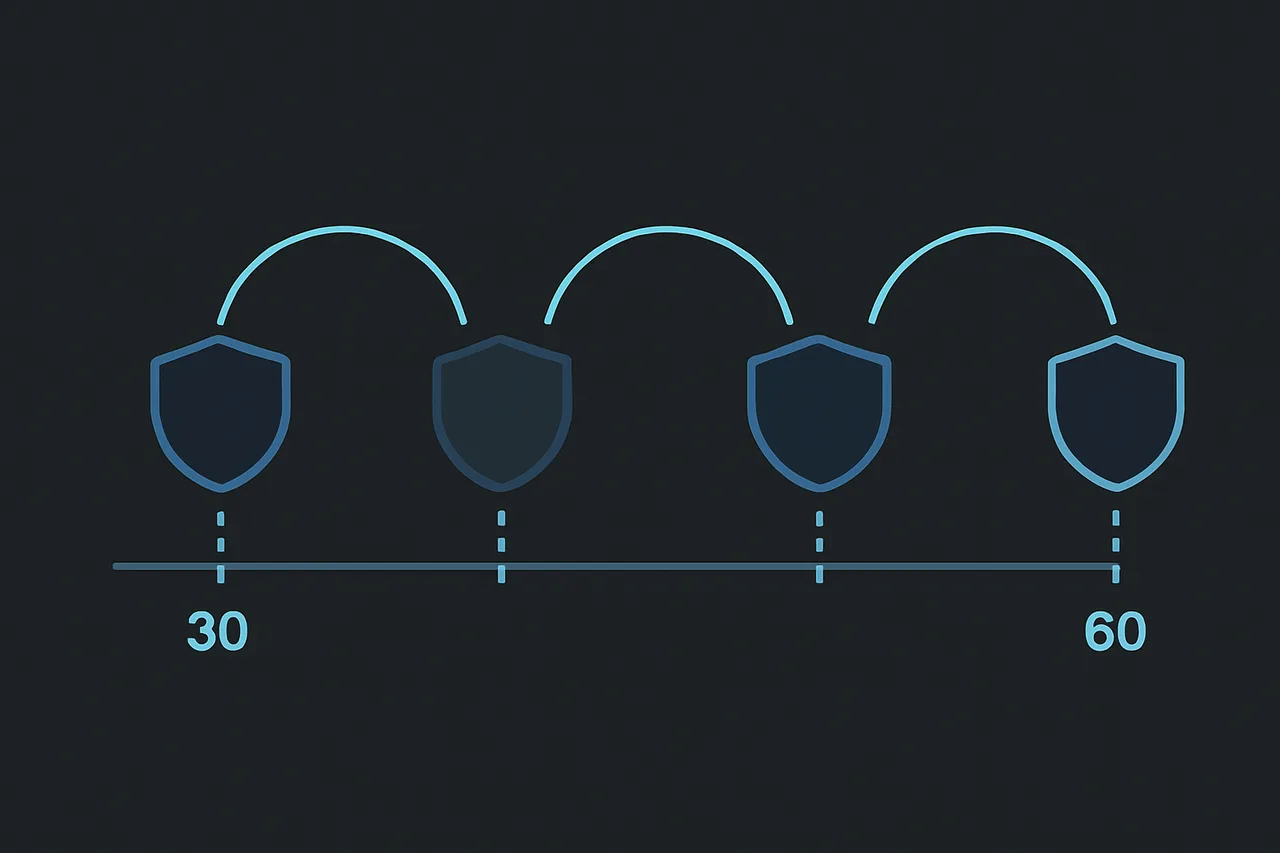 Timeline showing data removal and re-accumulation cycle over 30-60 days