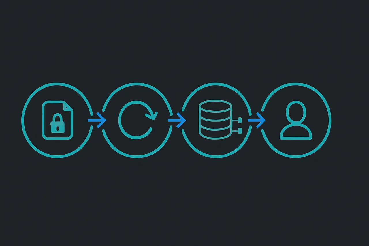 Refresh cycle diagram showing why data removal is temporary
