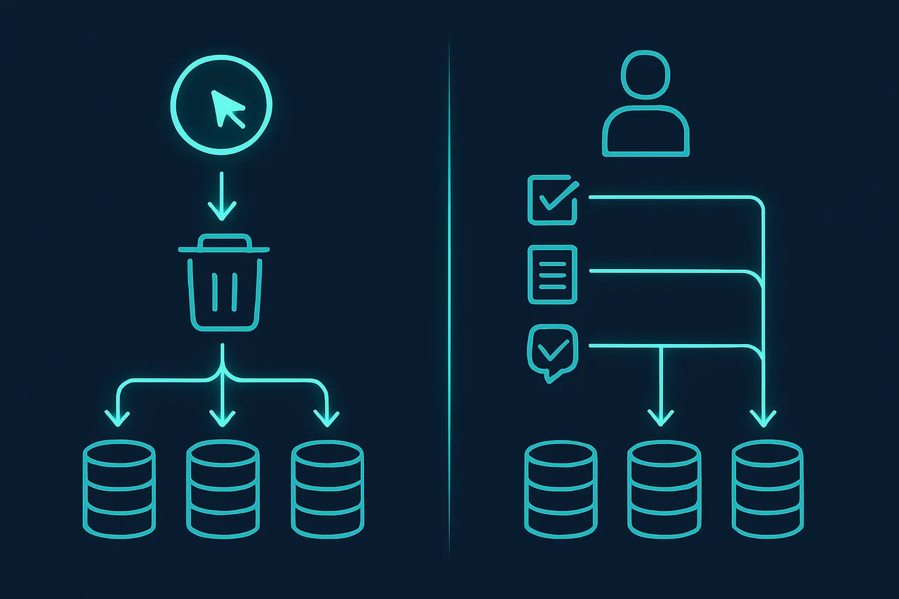 Infographic comparing automated vs manual data removal processes
