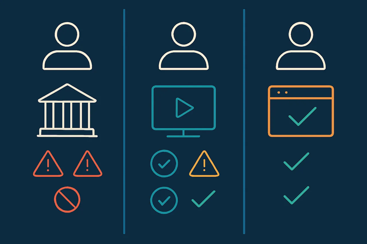 Use case effectiveness diagram for dedicated IP across banking, streaming, and business applications