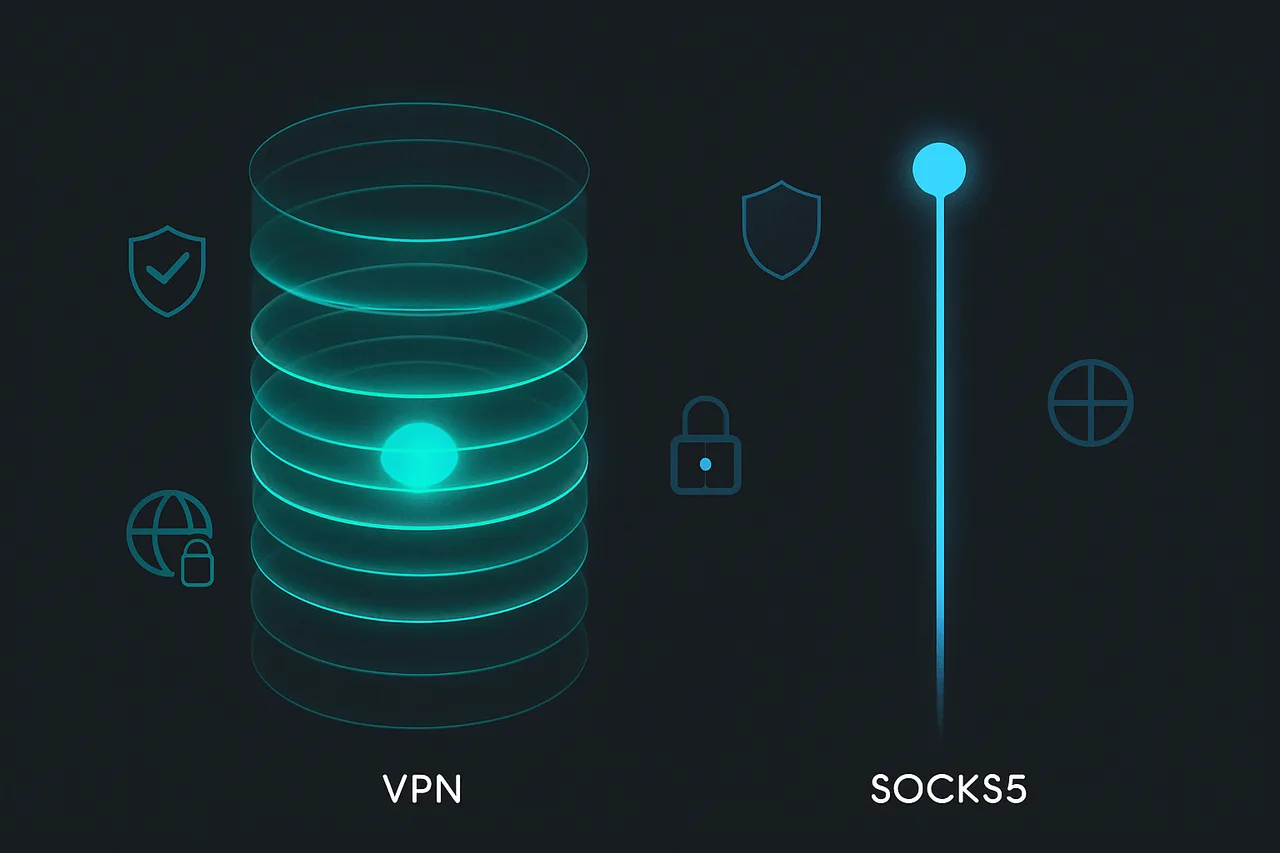 Architectural diagram comparing VPN multi-layer encryption versus SOCKS5 proxy direct routing